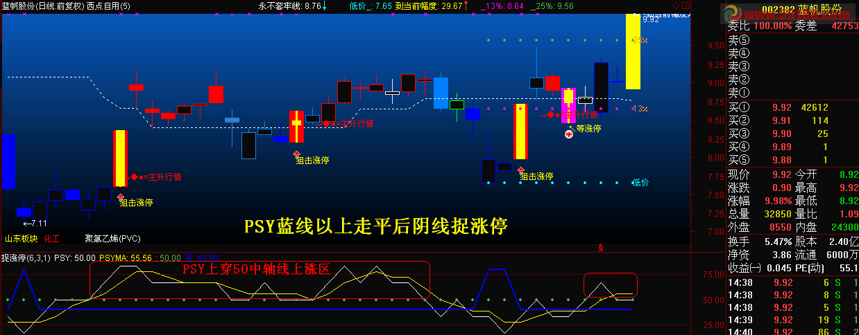 通达信捉涨停副图源码、说明