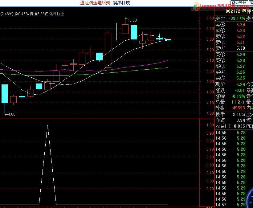 通达信60分钟的买点副图，源码