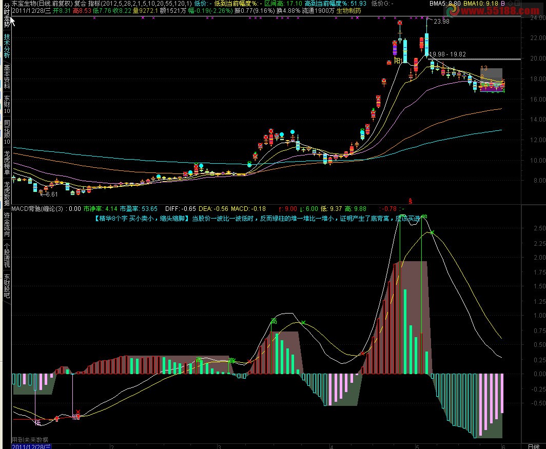 通达信MACD背离与面积源码