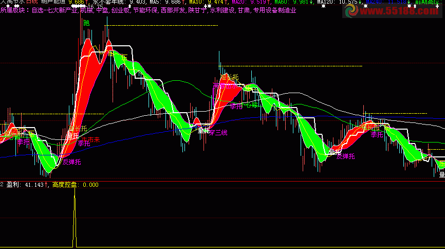 大智慧专抓大牛股选股源码