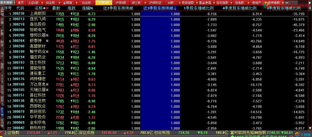 通达信股东持续减少排序公式