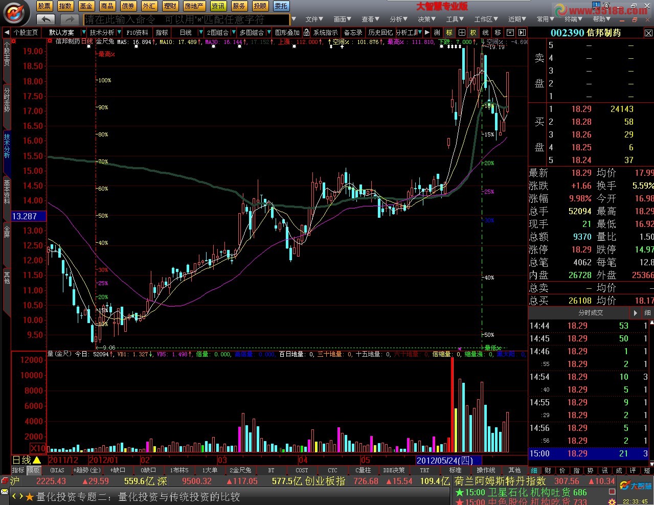 大智慧金尺指标公式