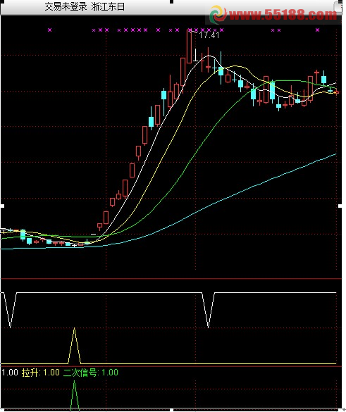 通达信可以提示波段买卖点的指标