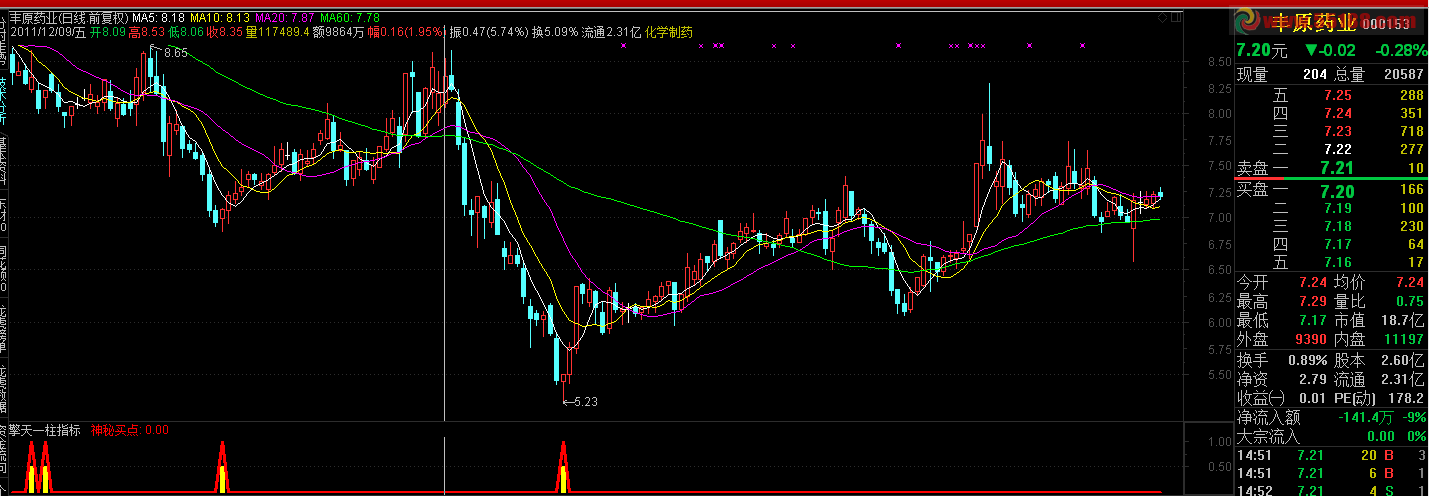 通达信擎天一柱精准买点公式源码