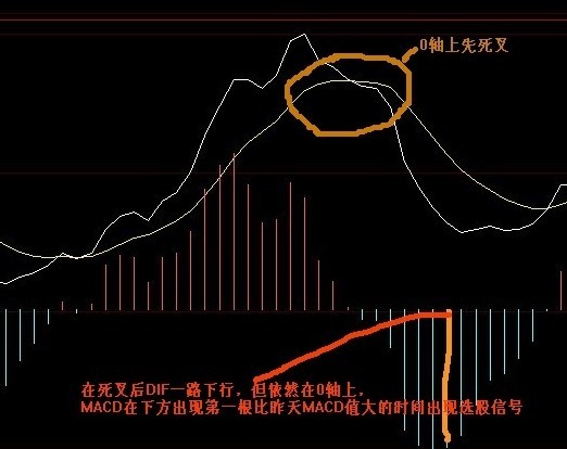 请老师编一个MACD在0轴上死叉以后出现绿柱比昨天短，谢谢