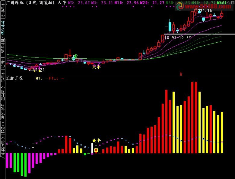 通达信大牛，中牛，老水牛公式
