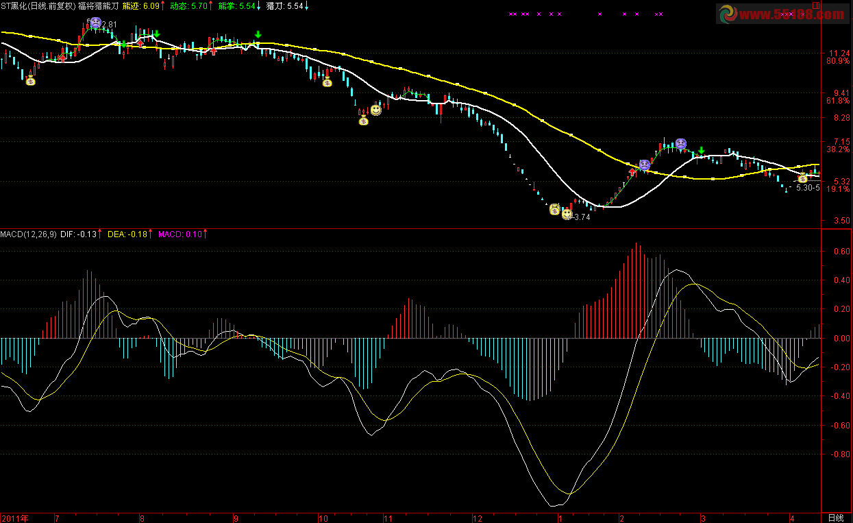 通达信猎刀传奇主图指标源码