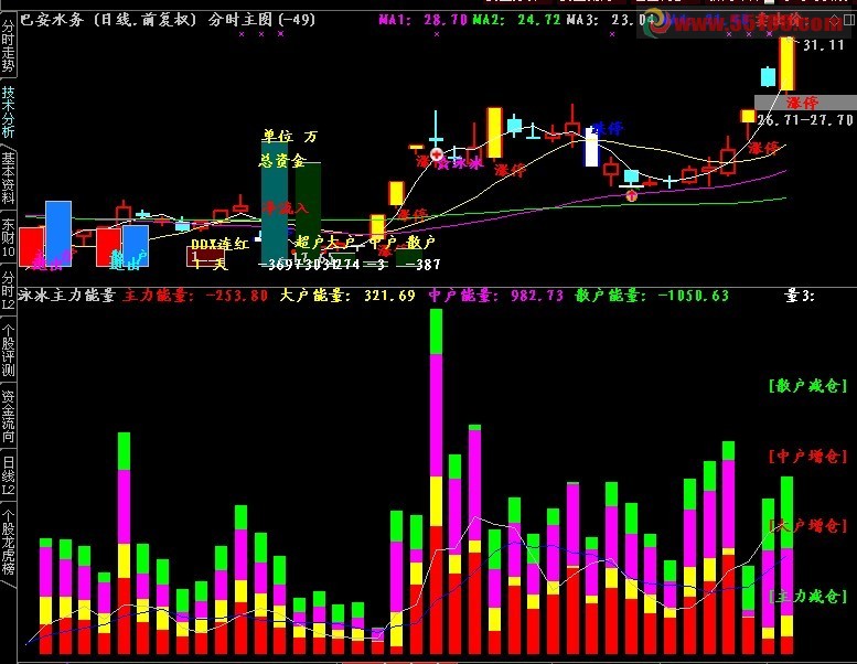 通达信主力能量公式