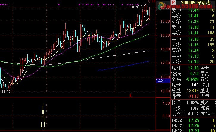 通达信金叉买公式副图源码