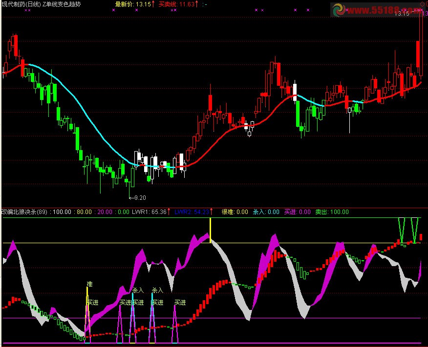 通达信优化北狼绝杀副图指标公式