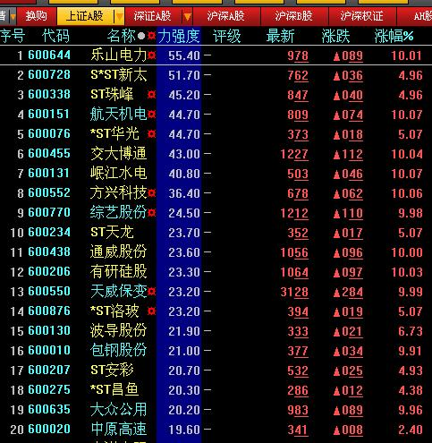 大智慧主力强度源码（排序）公式