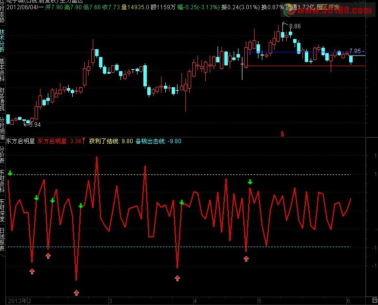 通达信改东方启明星公式