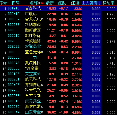 大智慧《窥牛魔镜》的选股思路暴光和公式