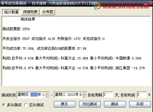 大智慧大阴线选股公式
