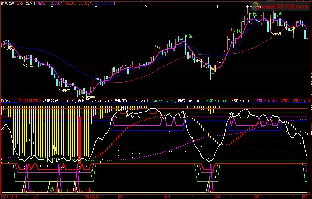 飞狐dde预警公式