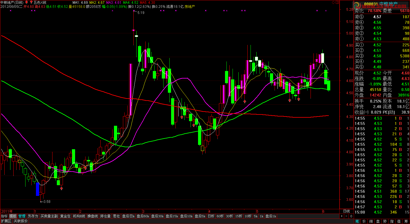 通达信五彩k线主图公式