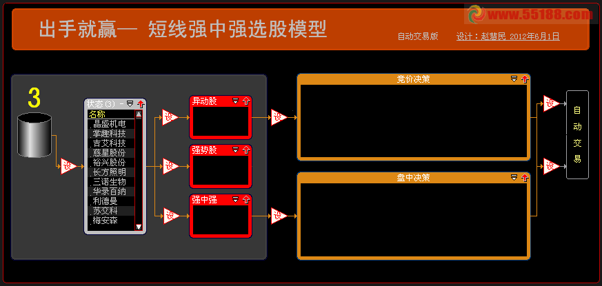 大智慧出手就赢系列《短线强中强》股票池