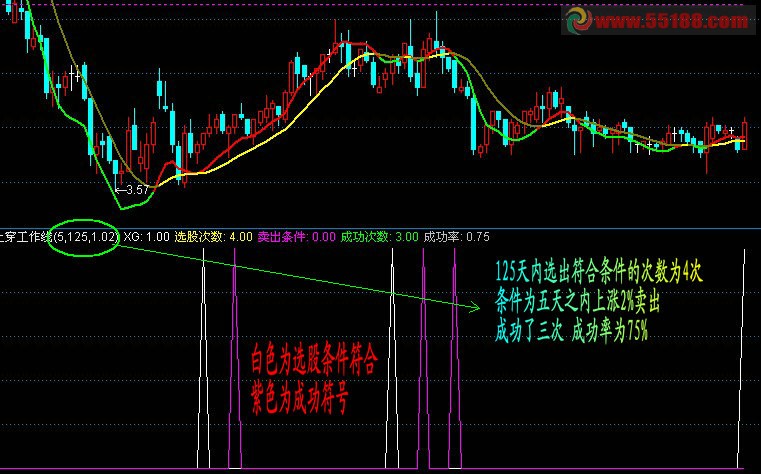 浅谈通达信选股
