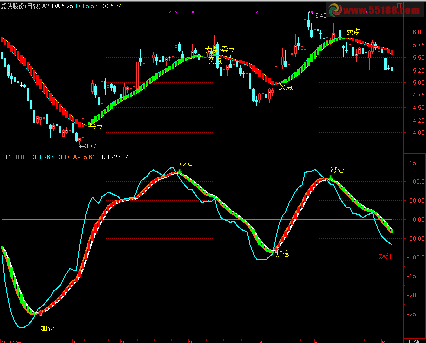 通达信趋势买卖,看长做短公式