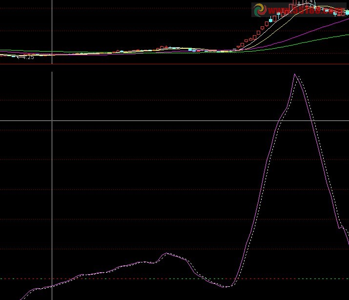 通达信简单最好公式