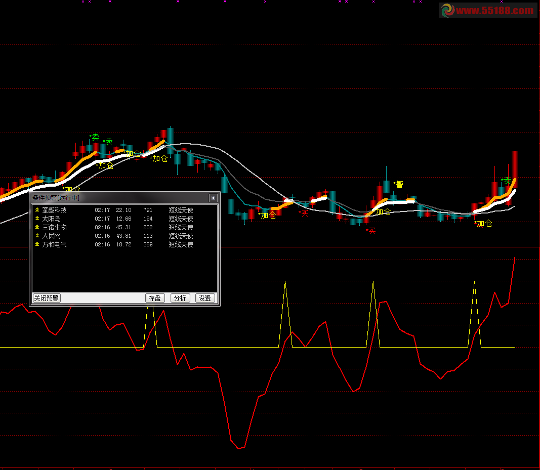 通达信短线天使副图+预警选股源码副图，预警公式