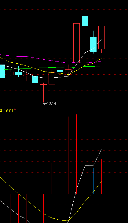 通达信改进mcad长红柱选股公式
