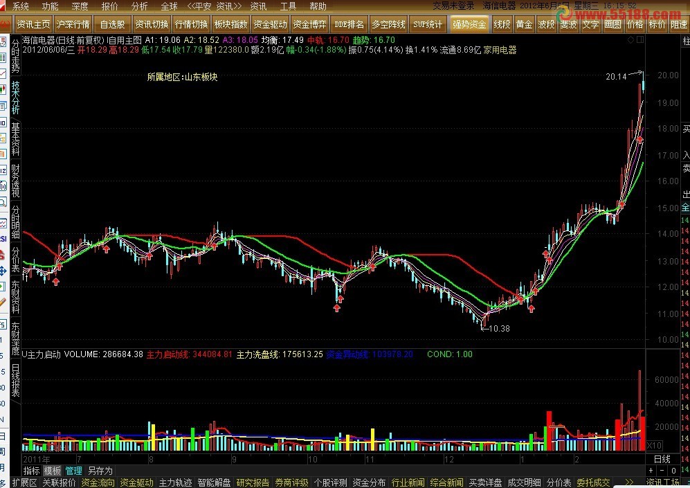 通达信自用短线强势波段主图公式