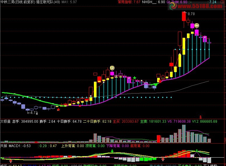 通达信改编飞狐的猎庄敢死队主图公式