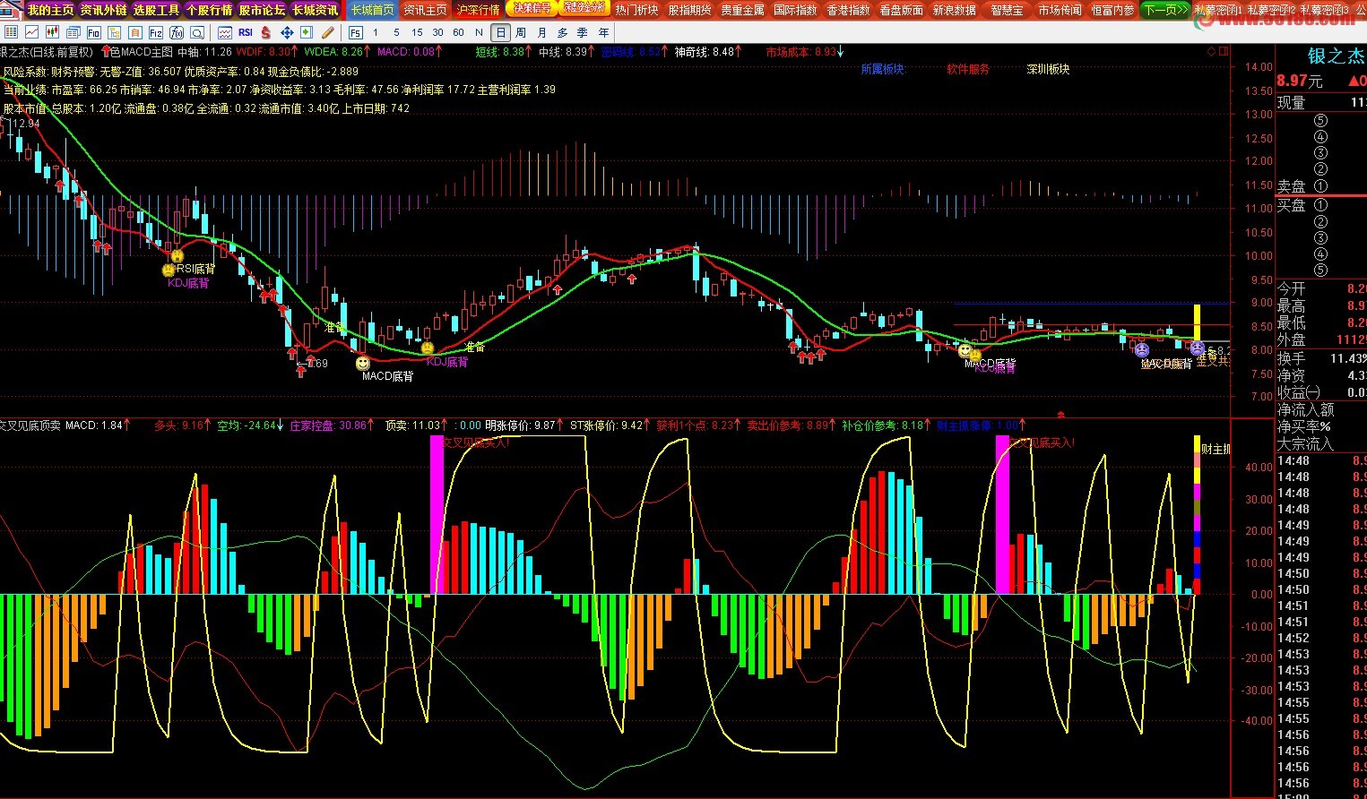 通达信MACD主图公式