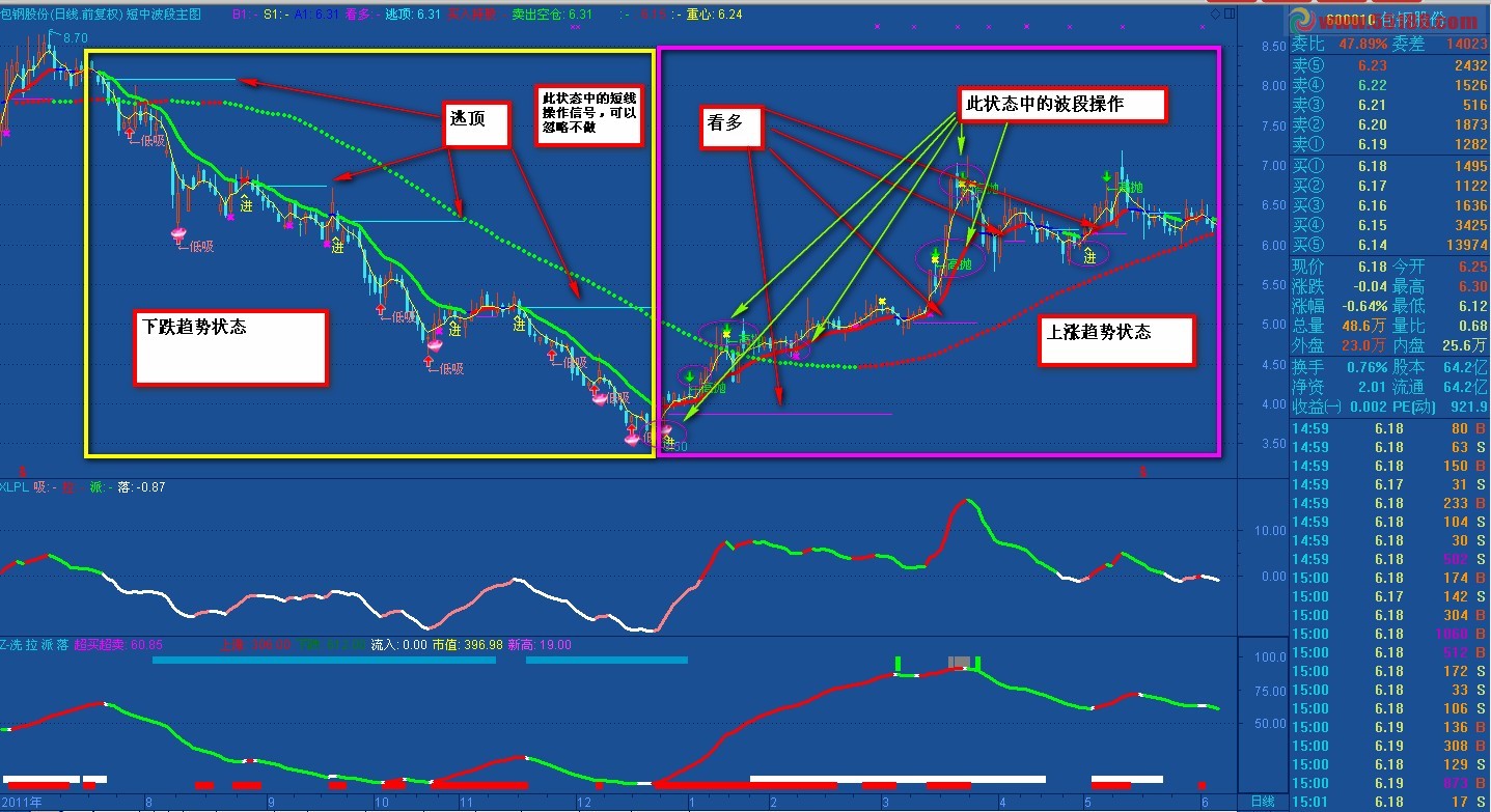 通达信短中波段主图公式