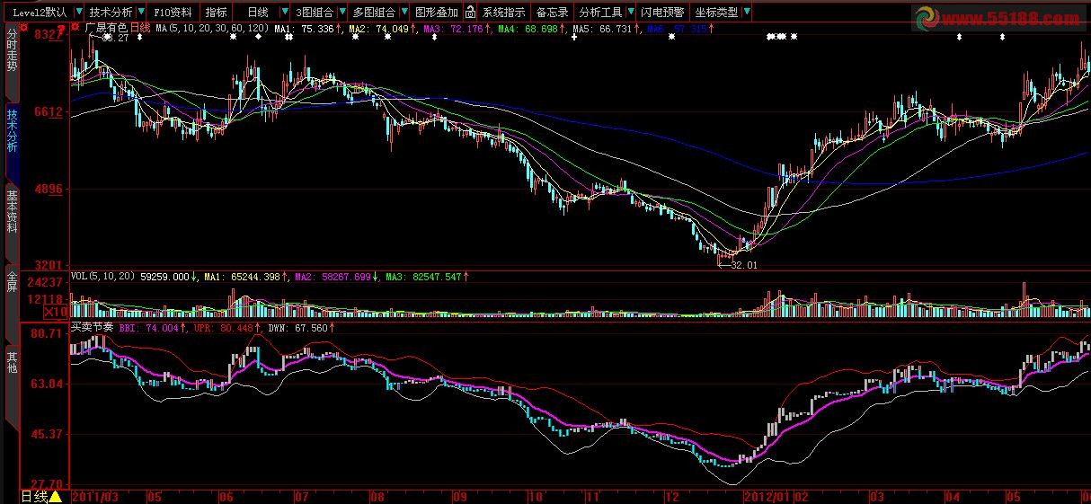 大智慧新买卖节奏公式