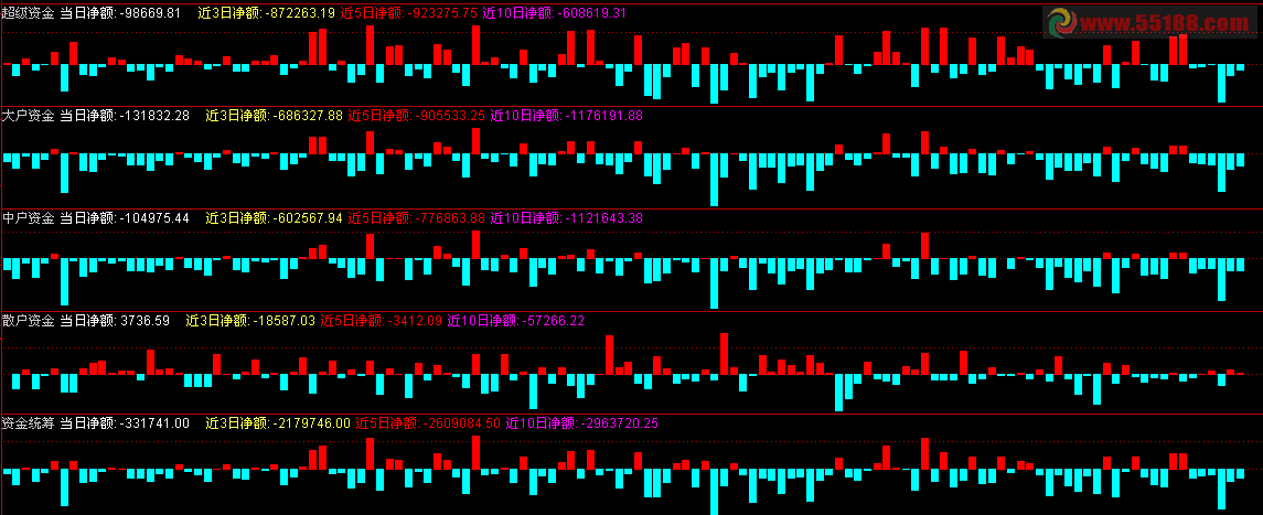 通达信一套资金组合指标公式