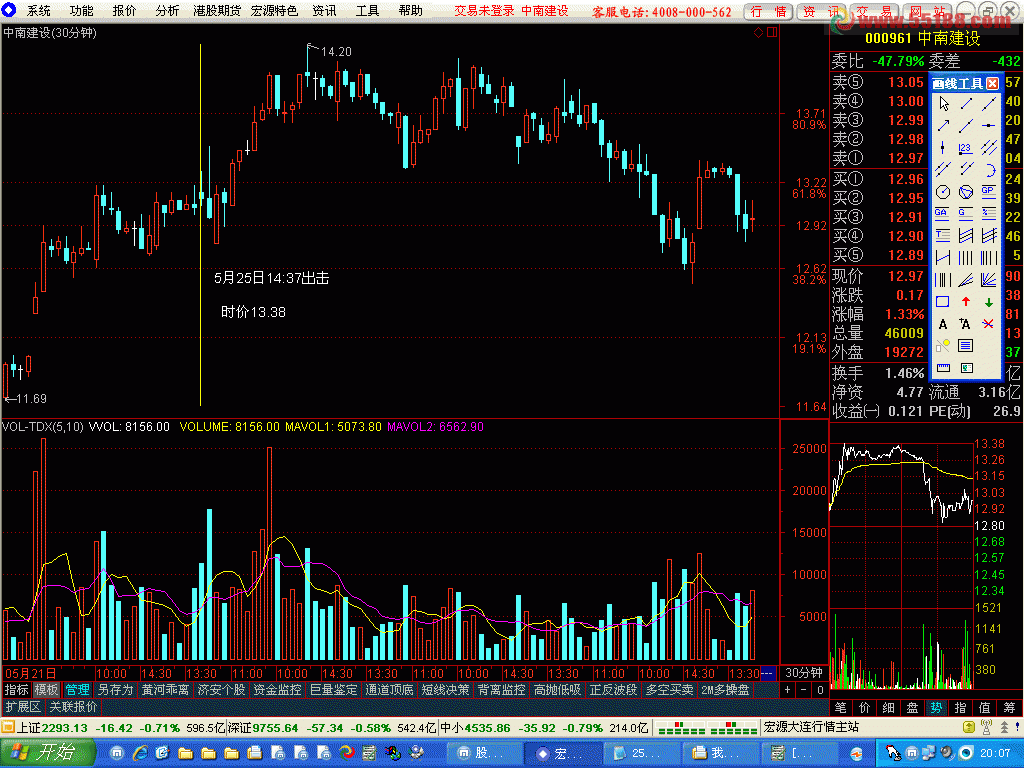 通达信异动股票预警指标公式