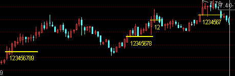 通达信博弈量能主图指标公式 