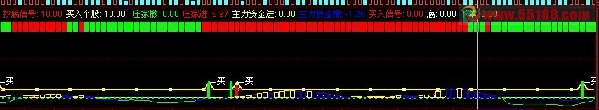 通达信抄底指标副图公式