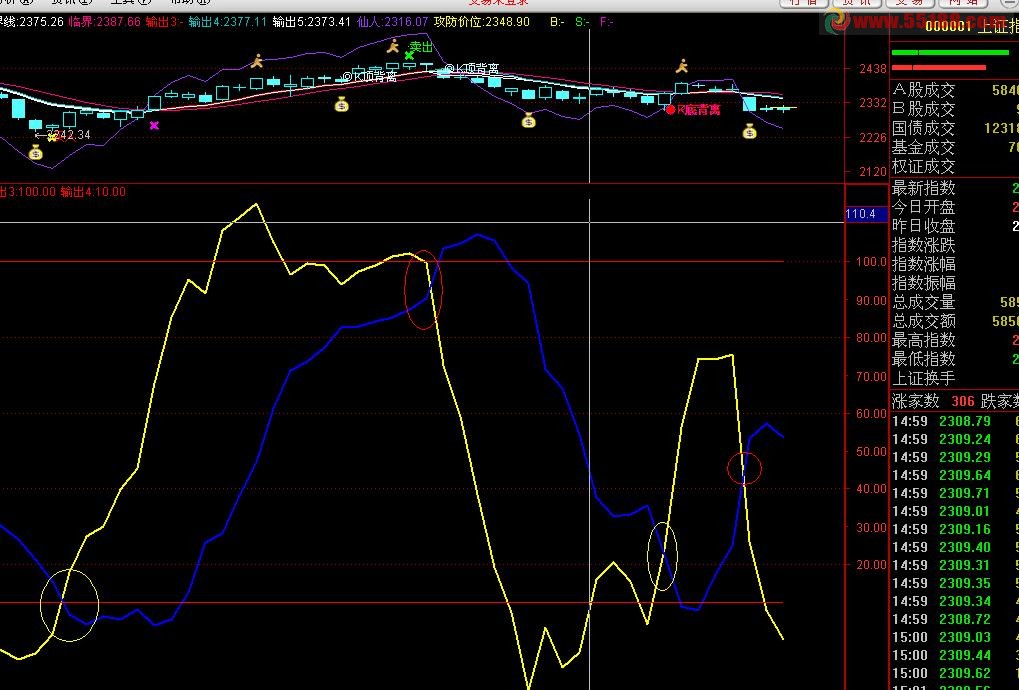 通达信判断趋势短线指标公式