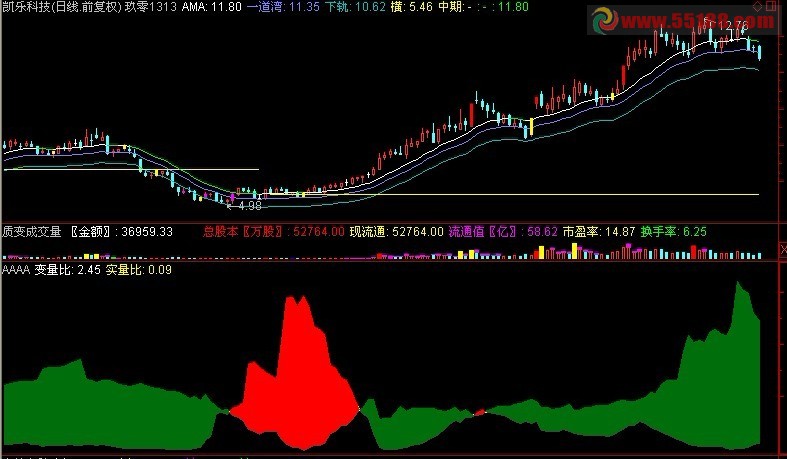 通达信火副图公式