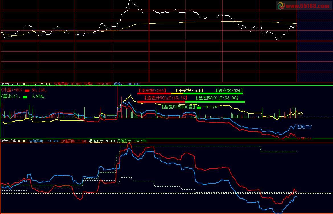 大智慧OBV用于分时.加免费内外盘和收费逐笔的OBV副图公式
