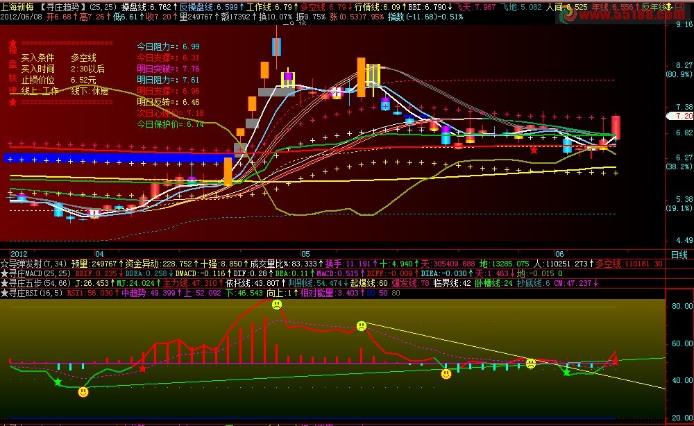 飞狐寻庄RSI副图公式