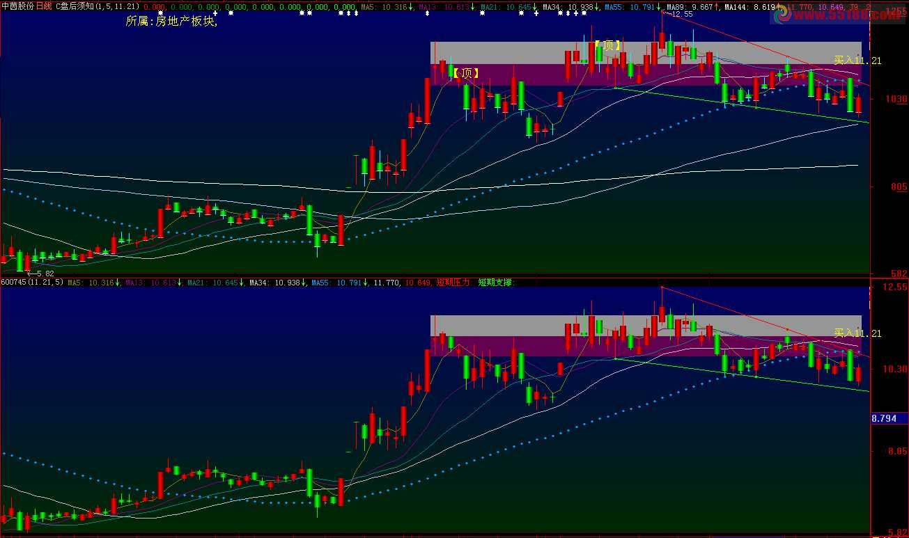 大智慧再发用你自己成本的止盈止损的无需屏蔽的副图
