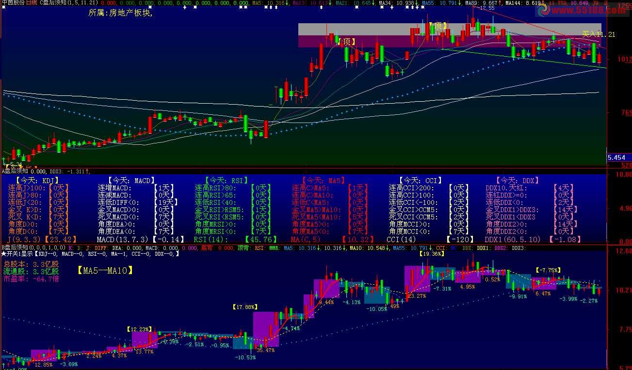 说句掏心窝的话善于止盈止损才是头等大事(源码.主图.附图.说明.大智慧用) 