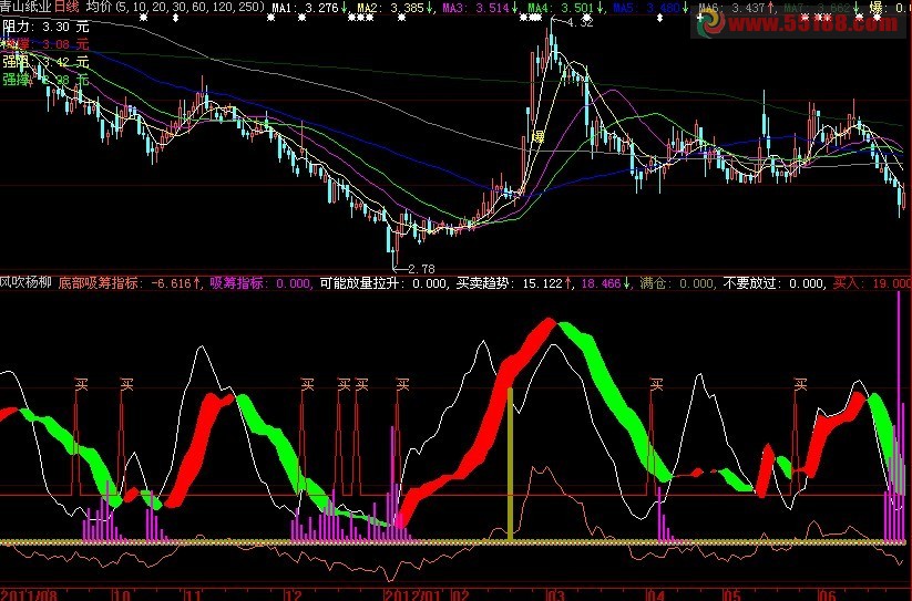 大智慧副图风吹杨柳公式