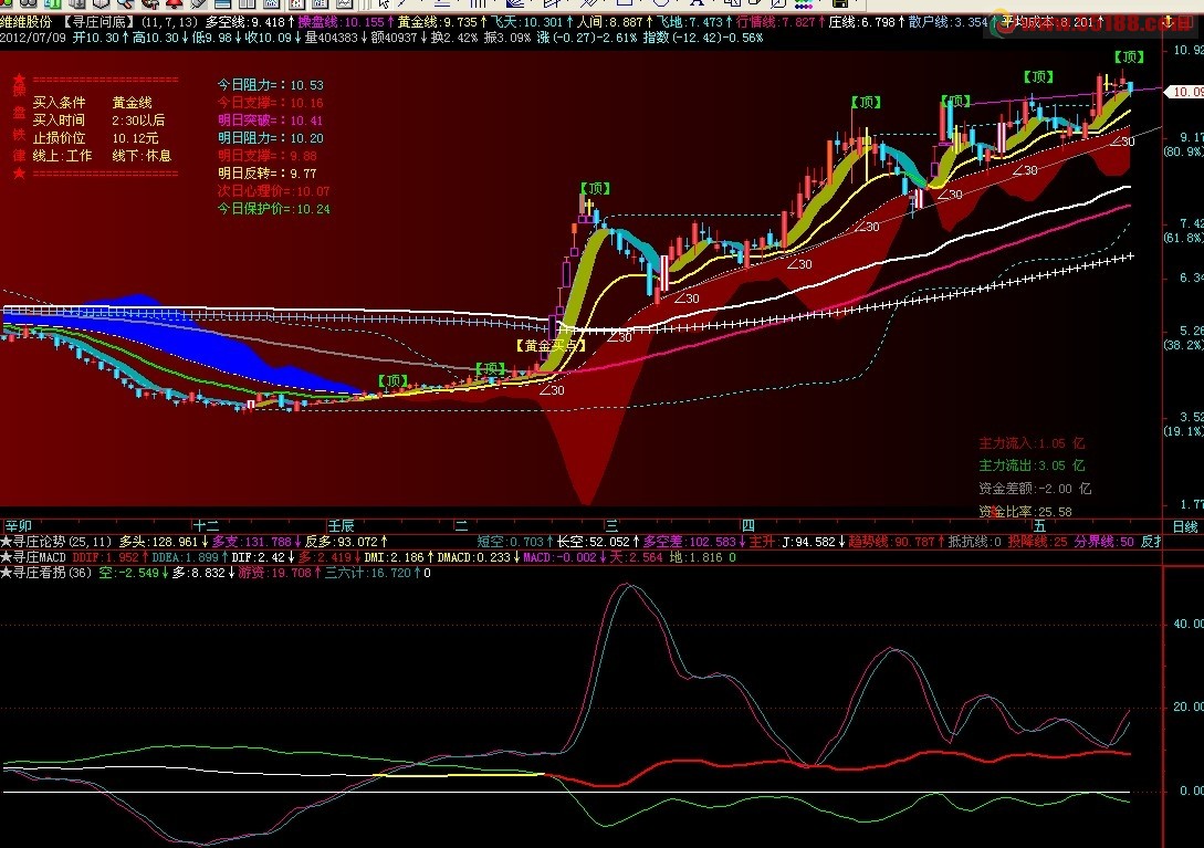 飞狐寻庄看拐副图公式