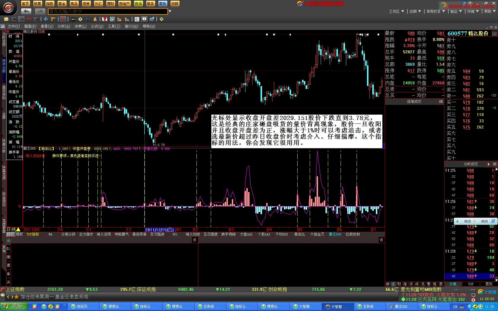 霸王DDX指标不需L2绝对原创根据资金投入为设计理念