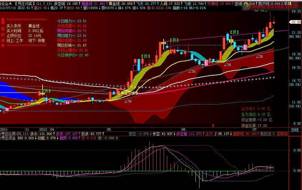 飞狐寻庄资金副图公式