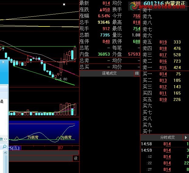 大智慧划线主图公式
