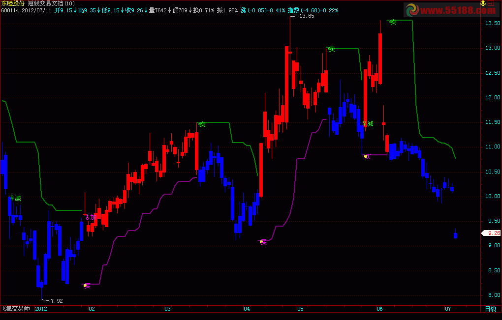 飞狐短线交易公式