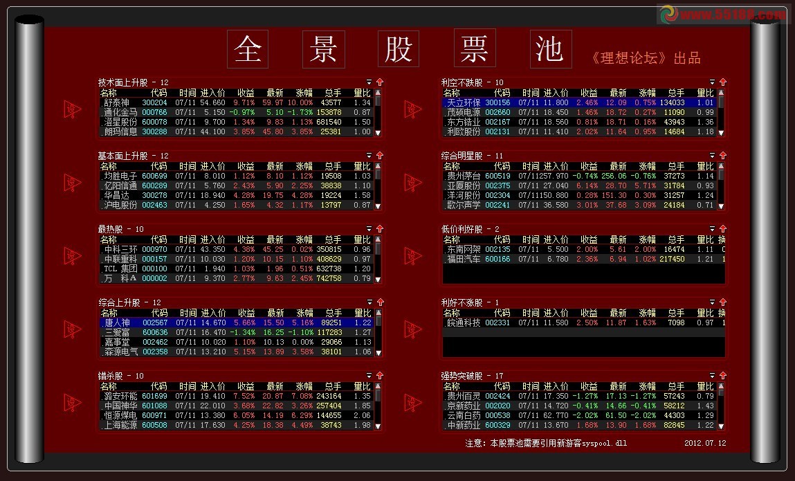 新游客理想全景股票池