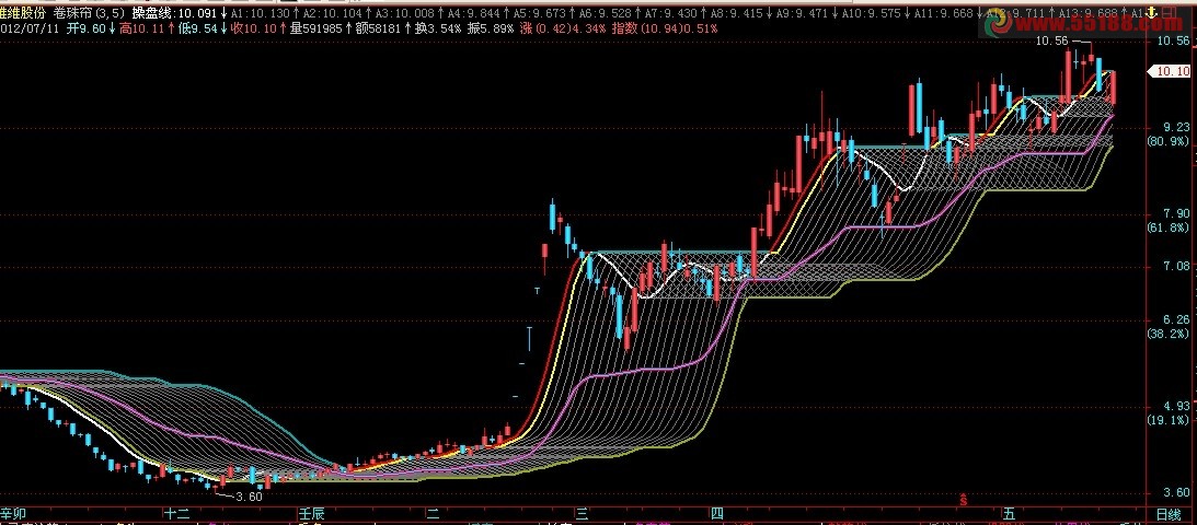 飞狐对另类箱体的优化卷珠帘主图公式源码
