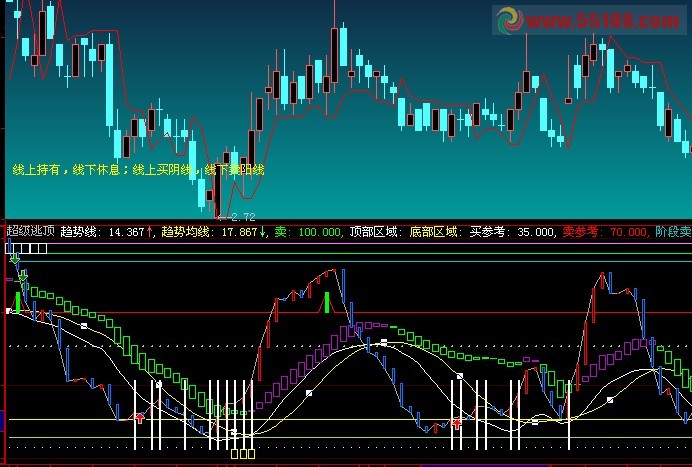 大智慧超级逃顶副图公式